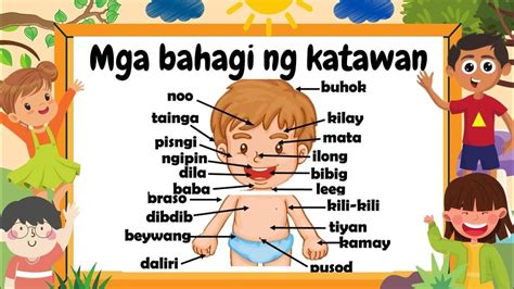 Pangangati sa iba’t ibang bahagi ng katawan .